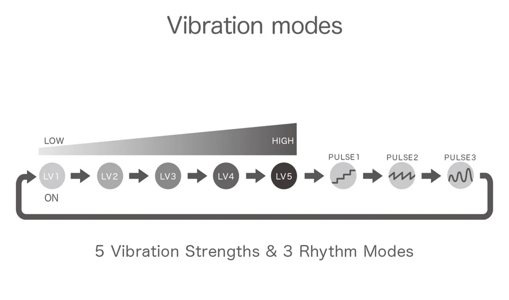 iroha SVR+ multifunctionele minivibrator