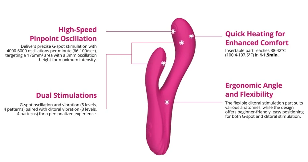 Lovense Osci 3 rabbit vibrator met app